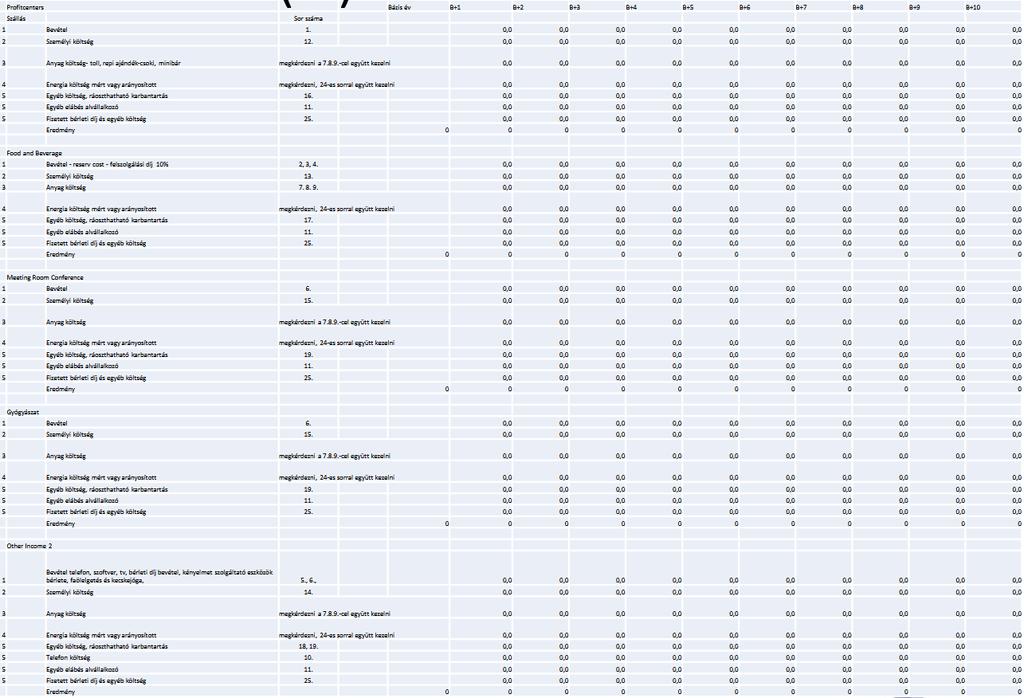 Javasolt számolótábla formátum cash flow