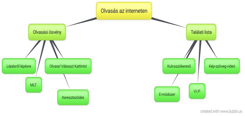 4.5. feladat Húzza alá a megkezdett állításokban a megfelelő kifejezést, majd fejezze be a mondatot! A feladatok megoldása technikailag nehézséget okozott/nem okozott nehézséget, mert.