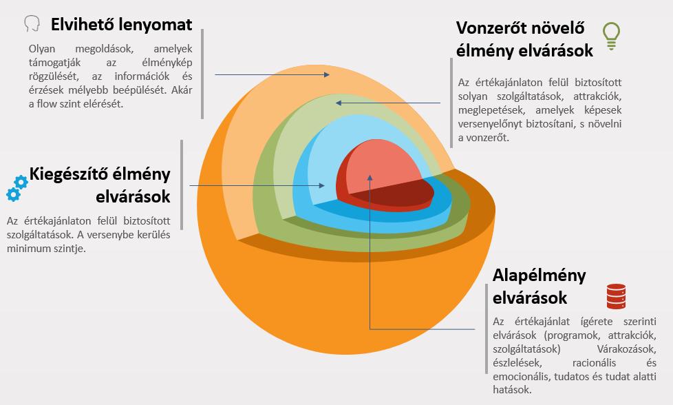 113 A fentiekben részletezett trendek egyértelmű utat mutatnak a banki szolgáltatók számára az ügyfélélménymenedzsment területen.