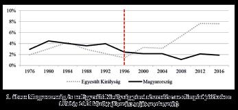 A Magyar Edzők Társaságának folyóirata 2019/04 Nemzetközi kitekintés A brit élsport sikere mögött álló irányítási rendszer Csurilla Gergely, Gulyás Erika, Sterbenz Tamás Az írás a Magyar