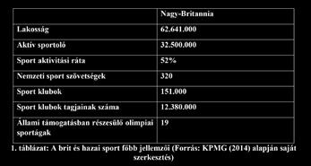 A brit sportirányítási rendszer felépítése, főbb szervezetei Az Egyesült Királyság legmagasabb szintű sportirányítási szerve a Department for Culture, Media & Sport (DCMS), amely felügyelete alá