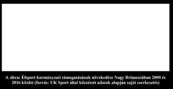 Az élsport finanszírozásának struktúrája A sport finanszírozásához szükséges forrásokat a brit sportszervezetek három csatornán keresztül kapják: direkt úton a kormányzattól, azaz a DCMS-től;
