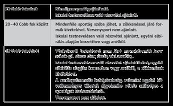 Kiemelendően fontos emellett, hogy egyik sportág sem fogható fel a scoliosis és egyéb deformitásokkal járó kórképek terápiájaként és nem helyettesíthető vele a terápiára szánt időtartam.
