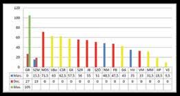 ábra Átlagteljesítmény a 12 13 éveseknél A feladatok kivitele ebben a korosztályban nem mutat sokkal jobb képet, mint az elemérték.