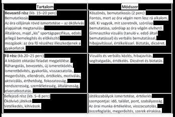 nosan, egészséges testmozgással töltsék el. A későbbiekben versenyzőként akár az iskolájuknak is dicsőséget hozhatnak.