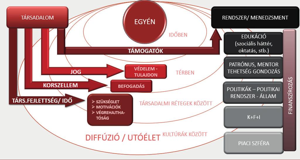 rossz látásmódú társadalom látási probléma fejből