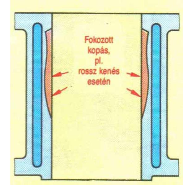 Motorszerelés és beállítás I. - PDF Free Download