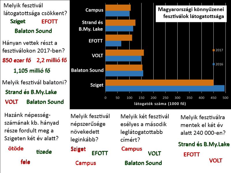 2. melléklet konferenciaturizmus Foglalkozással, hivatással kapcsolatos helyváltoztatás Budapest bevásárlóturizmus Áruk vásárlását és személyes szolgáltatások igénybevételét célzó helyváltoztatás