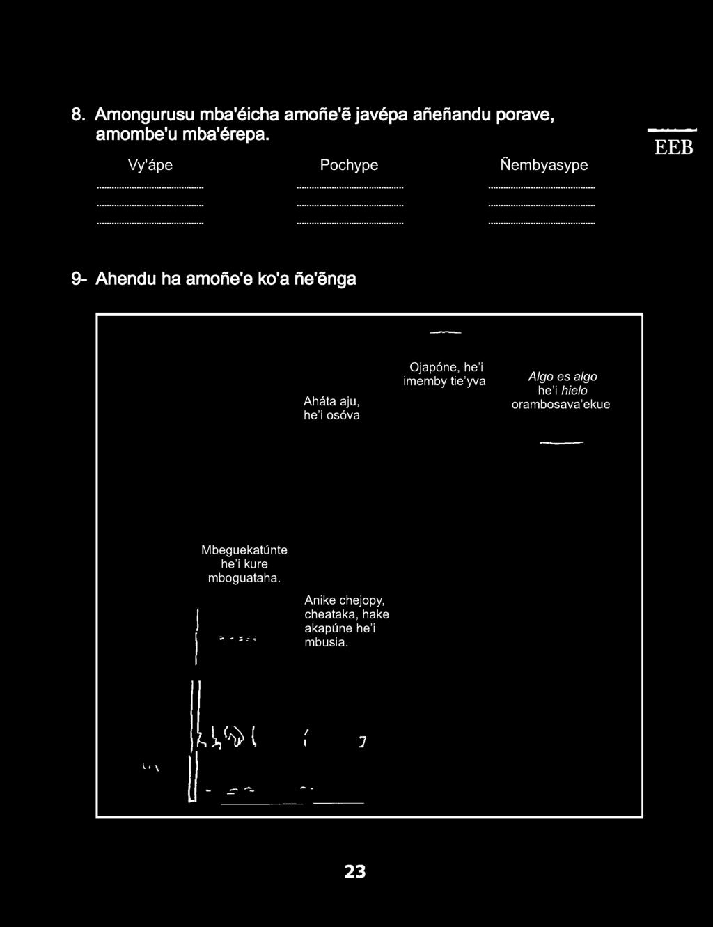 Ojapóne, he'i imemby tie'yva Algo es algo