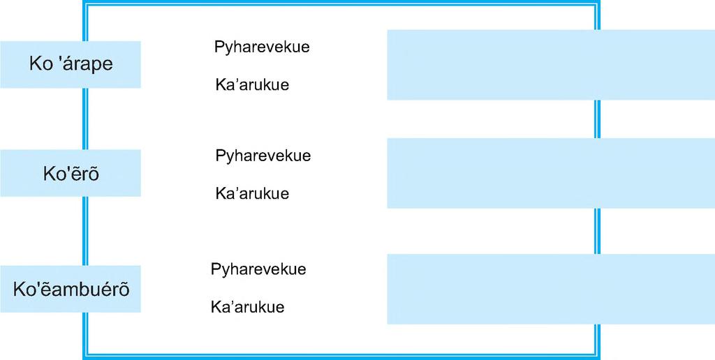ndayvytuiete. 8.