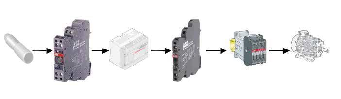164 ELEKTR F KASYON ÜRÜNLER F YAT L STES 2017 R600 serisi sabit PLC arayüz röleleri ve optokuplörler R600 röle ve optokuplör serisi Tan m Tipi Kodu R600 PLC arayüz röle serisi 1SPDT kontak 10mA-6A
