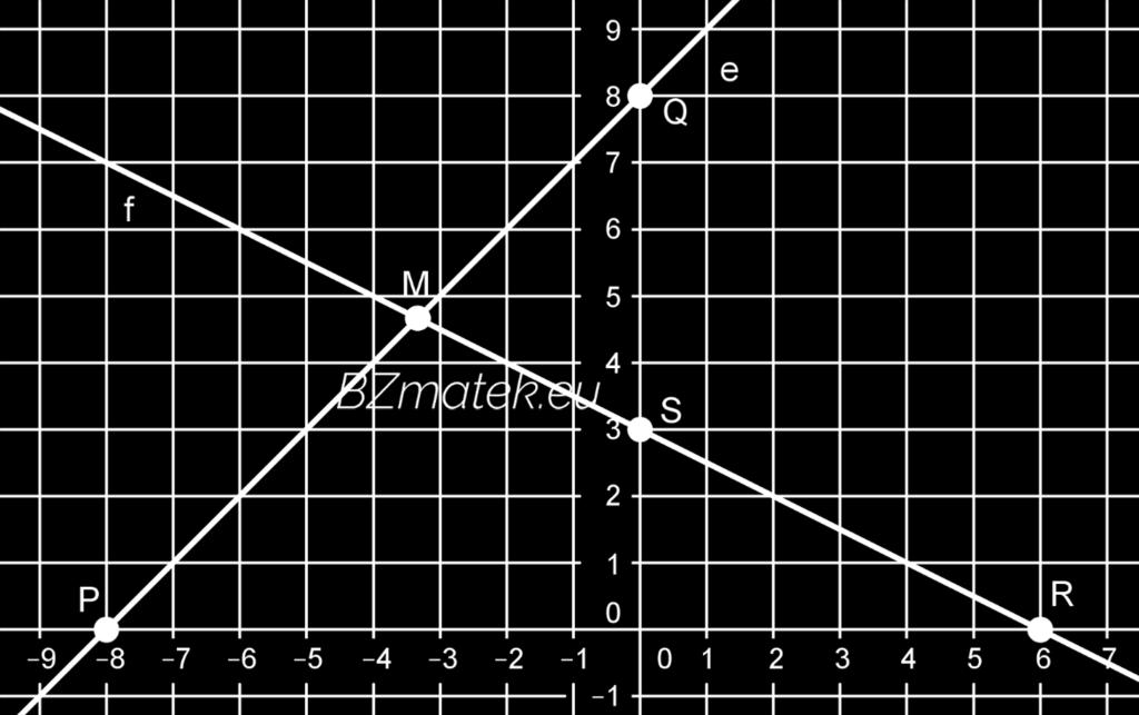 b 1 = 3 és b 2 = 1. Ezek alapján a keresett csúcsok koordinátái: A ( 5; 2) és B (3; 1). 64. Adott az e: x y + 8 = 0 és az f: x + 2y = 6 egyenletű egyenes.