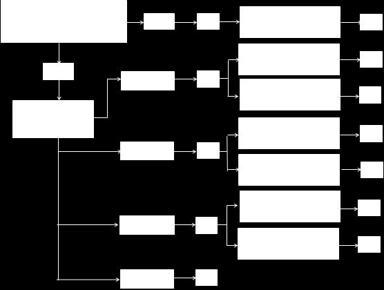2. számú ábra: Valószínűség meghatározásának folyamata (szándékos esemény esetében) A veszélyhelyzeti forgatókönyvek valószínűség-meghatározásának folyamatánál figyelembe vettük az alábbi