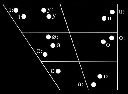 Akusztikus fonetika – Wikipédia