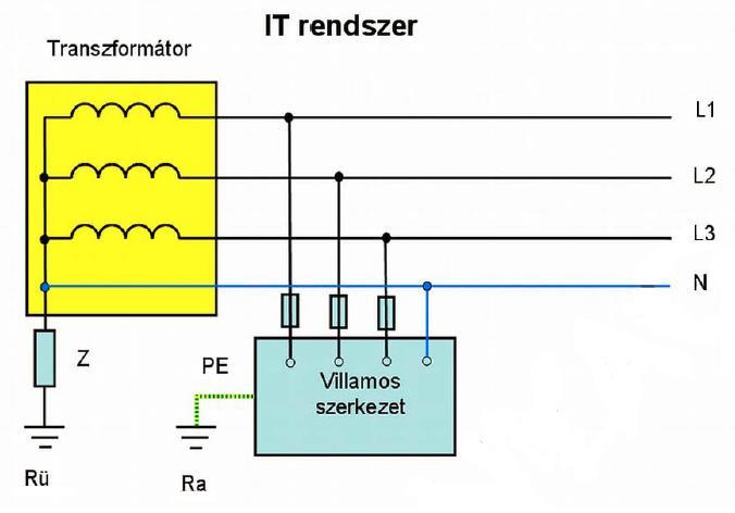 IT-RENDSZEREK (KIF) Alkalmazás: ahol fontos a folyamatos üzem egyszeres testzárlat esetén is (pl.