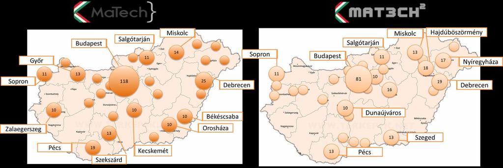 alkalmazó megmérettetéseknek. Az ábrán az is látható, hogy a versenybe nevezett csapatok nagyságrendileg 110-130 középiskolát képviseltek.