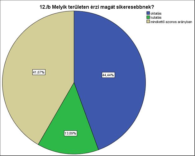 oktató, kutató, hallgató és gyakorlati szakember vagyok egyszerre Végzettségem szerint kutató vagyok. Korábban volt időm kutatni és a kutatási témám szervesen kapcsolódott az oktatáshoz.