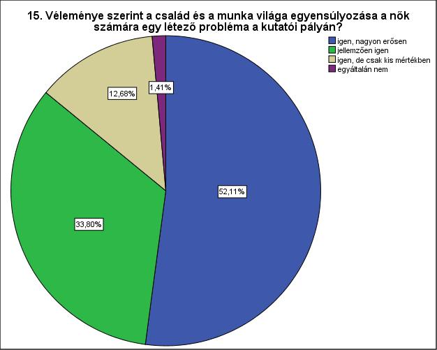 háromnegyede (76,4%) igennek válaszolt a kérdésre, hogy törekszik-e a feladatok megosztására. A fél, akivel megosztják elsősorban a házastárs/élettárs (65.
