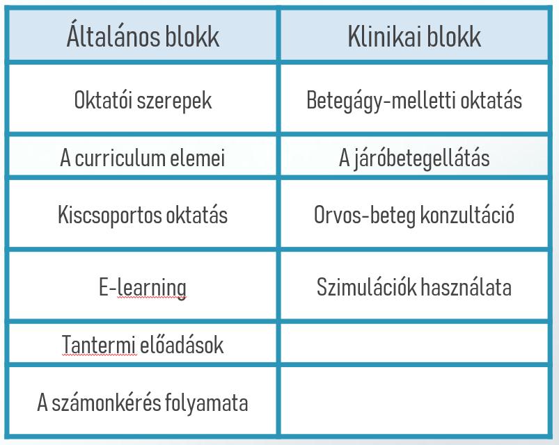főleg az oktatóknak nyújt szakmai segítséget tudományos publikációkra, felmérésekre és visszajelzésekre alapozva.