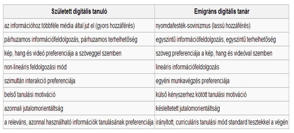 ban 750.000 embert jelentett (7,5%-a a lakosságnak), majd 2001-ben 100%-os volt a mobil sűrűség az országban.