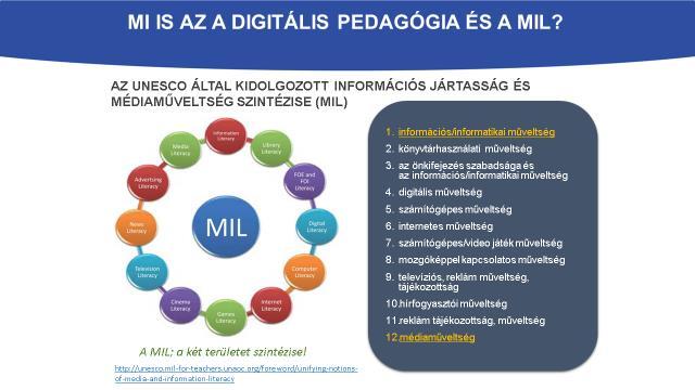 7. ábra A MIL jelentéstartalma, összetevői Forrás: Medve Katalin OH Az új NAT a technológiáról A szélesebb szakmai és társadalmi közvélemény számára 2018 augusztusában vált elérhetővé az Új NAT