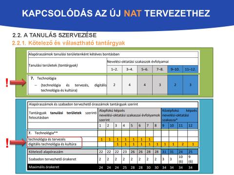 Teljesen új, rugalmas és innovatív tanulásszervezési elemeket épít be, mint pl.