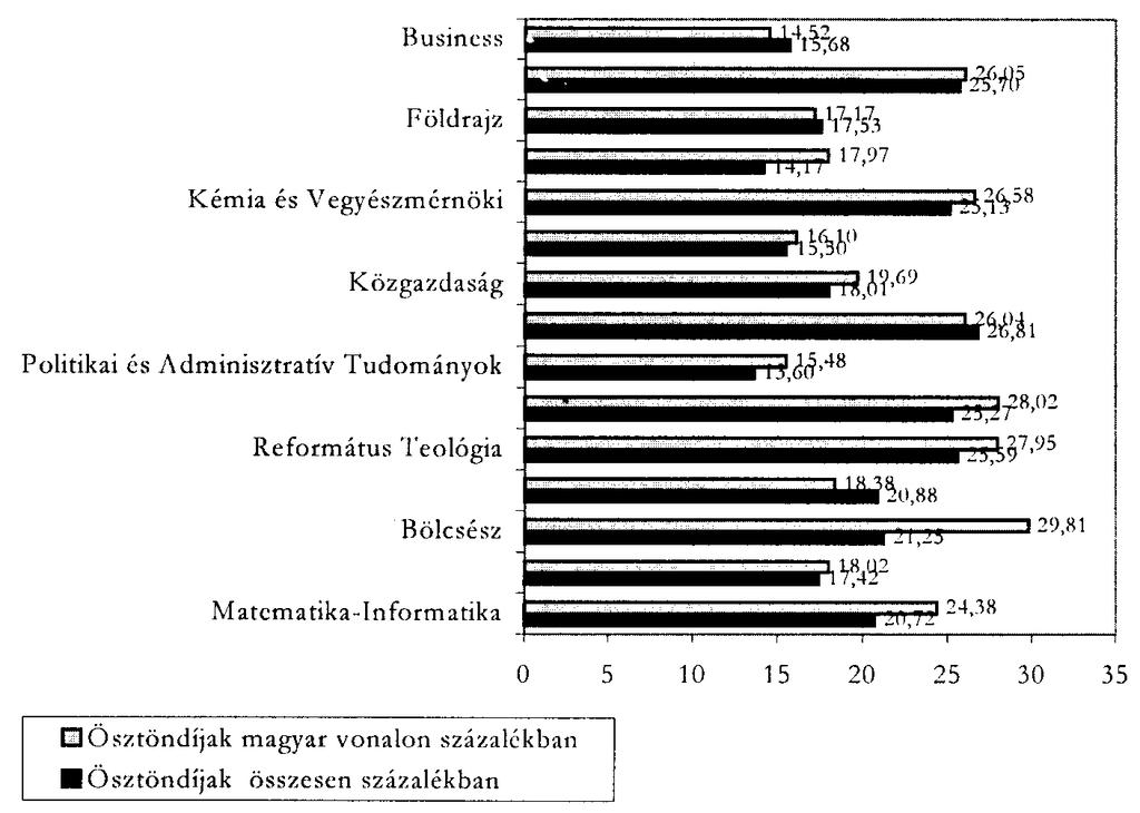 II. Adatok és folyamatok Adorján P. Somai J. Szenkovics D.
