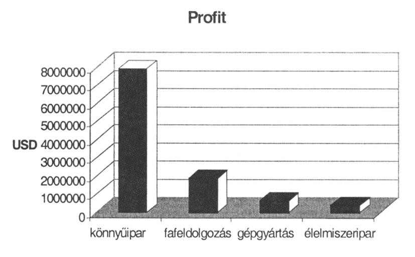 IV. Tanulmányok Birtalan Á. Bereczki K.: A kis- és közepes vállalkozások A gazdasági élet és ezen belül az ipar fejlesztése az egyik legfontosabb célja a megyei tanácsnak.