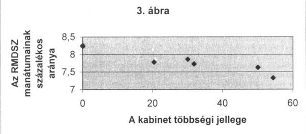 Szász Alpár Zoltán: Kisebbségi részvétel a hatalomban I.