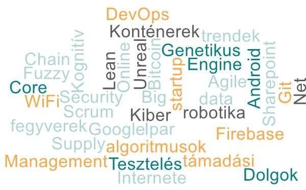 Informatika.