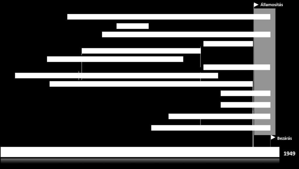 volt 2015 májusában) az interjúkészítést addig folytatni, amíg minden lehetséges mintázat megjelenik. Az egyesület dolgozatom utolsó fejezeteinek írásakor már nem létezik.