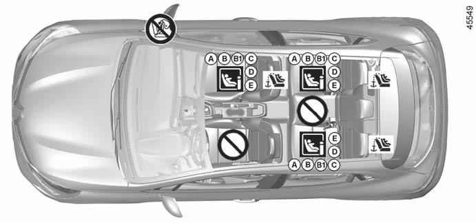 Gyermekülések: az isofix rendszerrel rögzítve (1/6) Az ötajtós változat beszerelési ábrája ISOFIX rögzítőrendszer segítségével rögzített gyermekülés Gyermekülés rögzítésére ISOFIX al- kalmas hely.