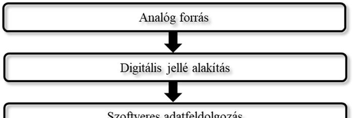 2. DIGITALIZÁCIÓ ÉS TÁRSADALMI INNOVÁCIÓ 2.
