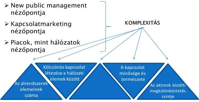 egészségügyi szervezetrendszer is képtelen fenntartani szolgáltatásait az abban működő szereplők kapcsolatorientált viselkedésének hiányában.