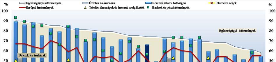világpiaci forgalmának legfeljebb 4 %-át kitevő összeggel kell sújtani (a kettő közül a magasabb összeget kell kiszabni).