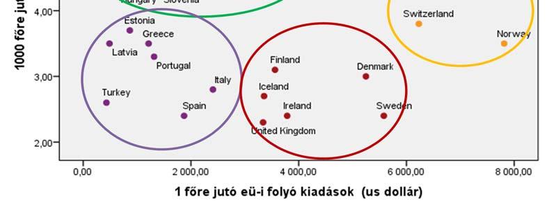 Például a kórházi ellátás csak akkor ingyenes, ha háziorvosi beutalóval érkezik a beteg, erősítve ezzel az alapellátás kapuőri funkcióját.