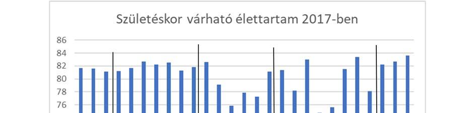 látunk az évveszteséget vizsgálva. (6. ábra) Az alacsonyabb GDP-ű országcsoportok esetében nagyon hektikus illetve magas értékeket látni. 7.