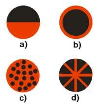 Structured Surface