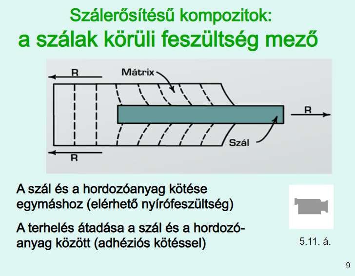 SZÁLAK
