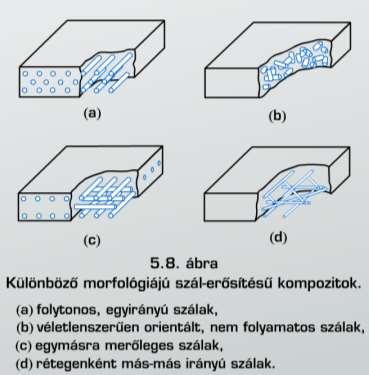 KOMPOZIT (SZÁLERŐSÍTÉSŰ) SZERKEZETEK: A polimer szálakból és betonból