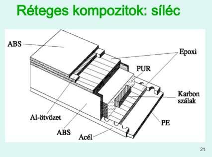 KOMPOZITOK A