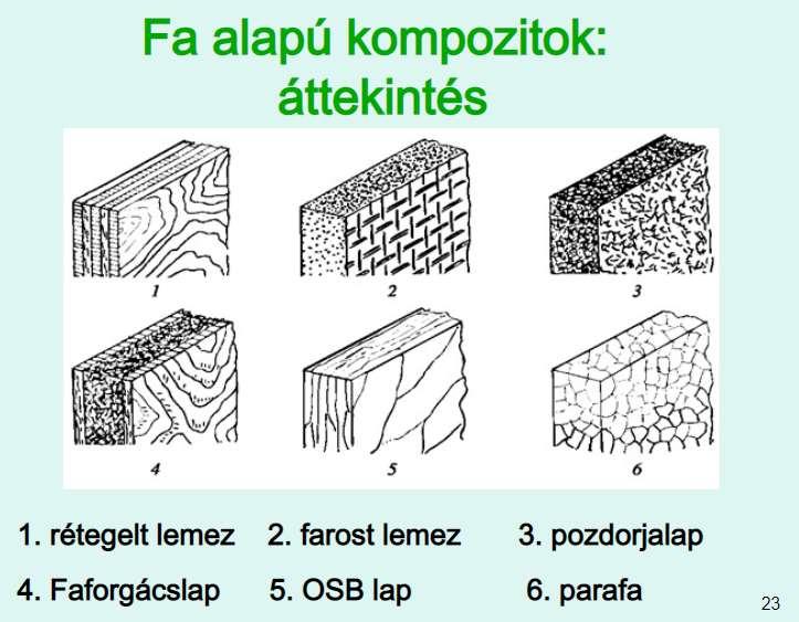 Forrás: Kompozit