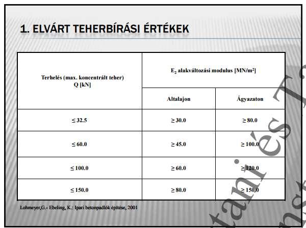 Forrás: BME