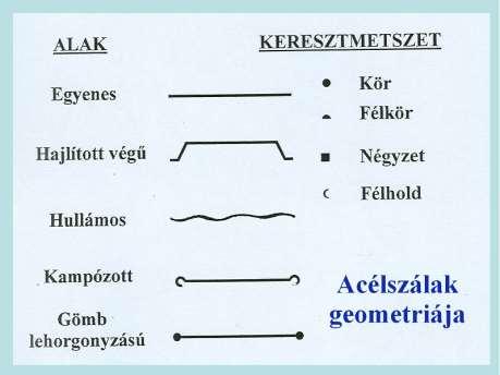 ACÉLSZÁLAK