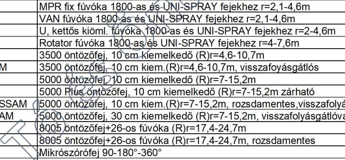 Arlista Ervenyes Marcius 06 Tol Visszavonasig Az Arlistat Folyamatosan Modositjuk Annak Erdekeben Hogy Vasarloinknak Mindig A Legkedvezobb Pdf Free Download Arlista Ervenyes Marcius 06 Tol Visszavonasig Az Arlistat Folyamatosan Modositjuk Annak Erdekeben Hogy Vasarloinknak Mindig A Legkedvezobb Pdf Free Download
