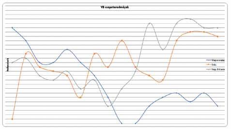 csapatépítést és ezzel kapcsolatban a szakmának átfogó programot kell kidolgoznia.