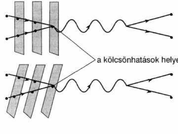 De míg alkalmas szemüveg választásával a látási hibák korrigálhatók, nincs olyan korrekciós lencse, mely a Planck-hossznál kisebb, feltételezett hullámzást felszínre hozná.