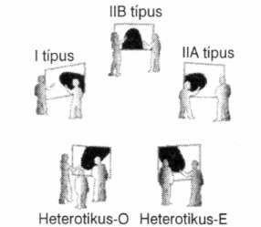 nehezét a húrelmélet kutatói elvégezték már és mi megelégszünk eredményeik ismertetésével.