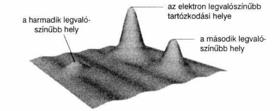 tárgyak (egy pohár kávé, vagy a rulettasztal) hullámjellege nem figyelhető meg. A mindennapos történések zömében a kvantummechanikai valószínűségről megfeledkezhetünk.