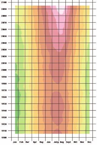 162 Hufnagel Levente és Sipkay Csaba cenben mért adatok alapján (4.11. ábra). Összehasonlításként elkészítettük a Tyndall A1 szcenárió (ELTE 2007) idősorát 1901 2100-ig (4.12. ábra). A két ábrán látható trend meglepő hasonlóságot mutat.
